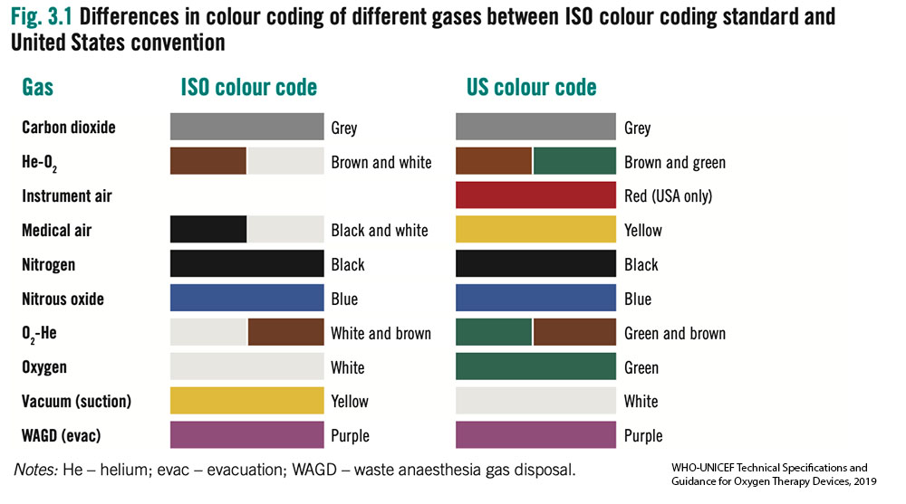 gas-cylinder-color-code-chart-a-comprehensive-guide-44-off