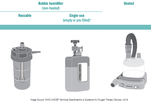 Humidified oxygen on sale