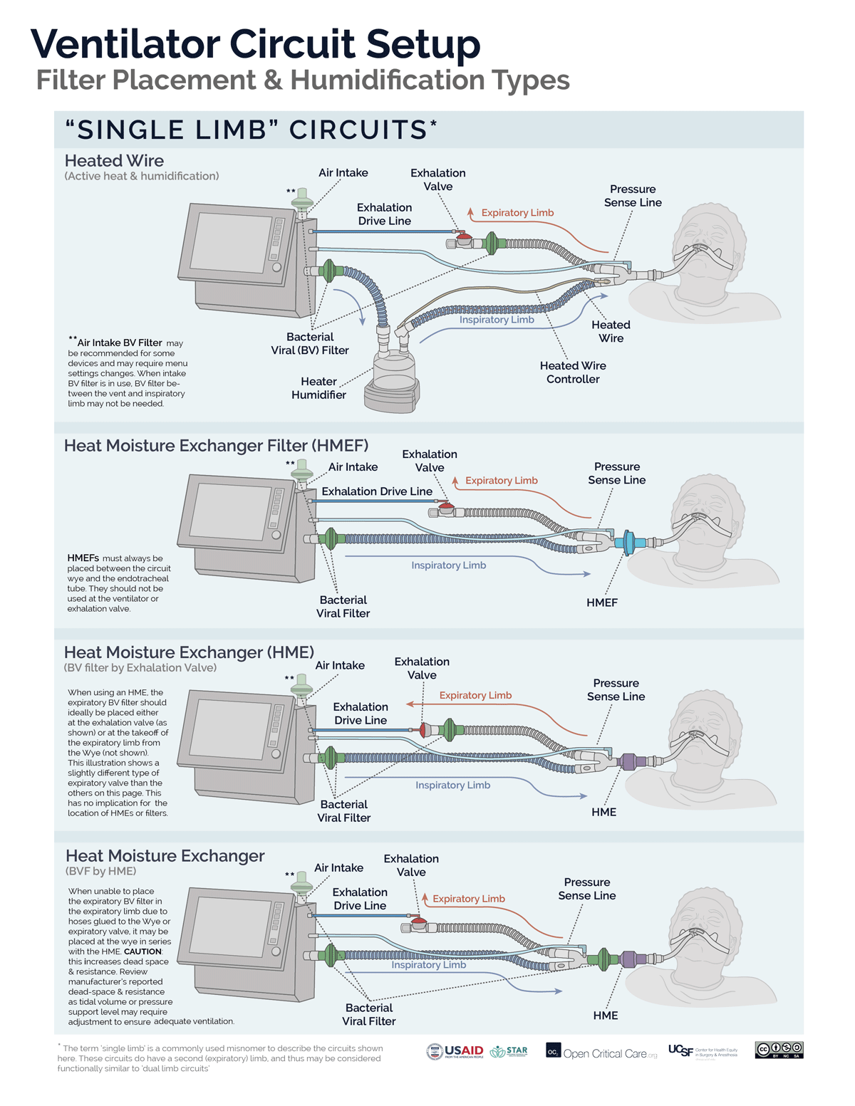 Respiratory Care Consumables Archives Open Critical Care