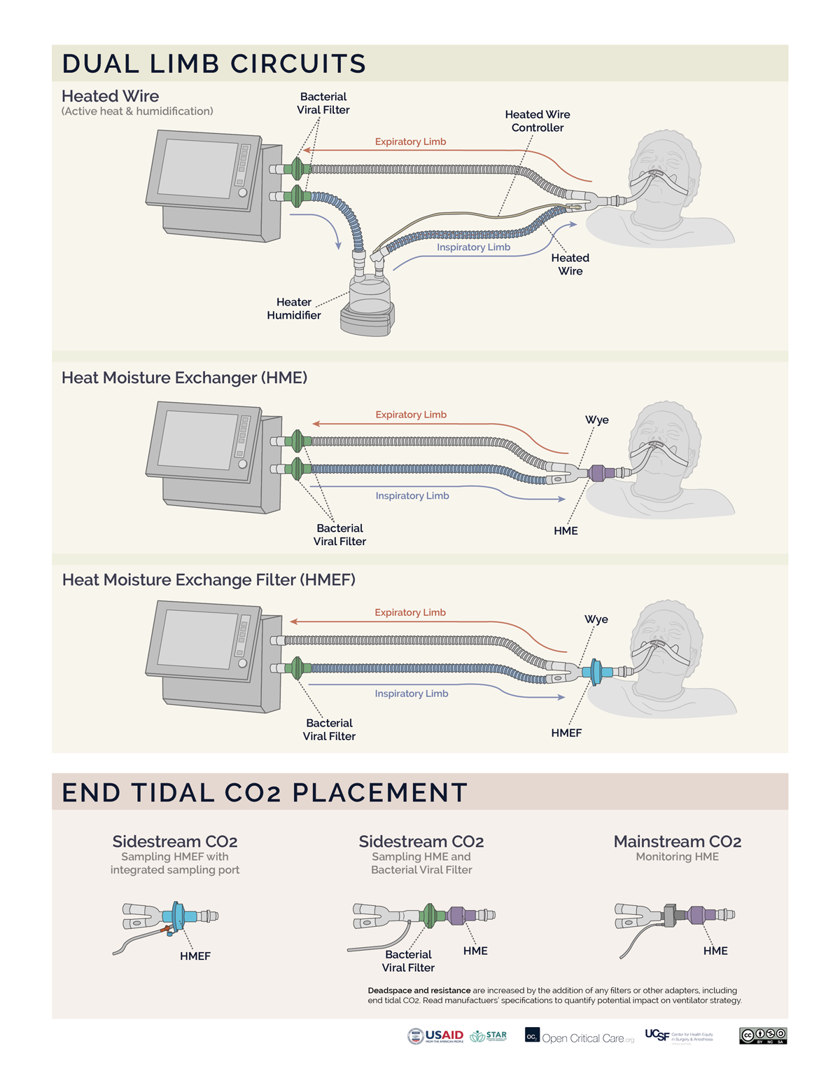 c-mo-perpetuo-proporcional-circuito-respiratorio-ventilador-cilios