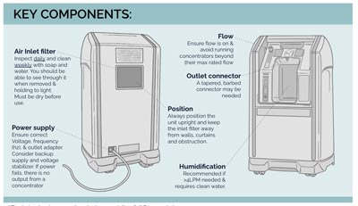 literature review on oxygen concentrator