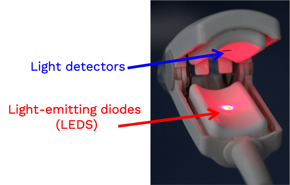 How does a pulse oximeter work? - Open Critical Care